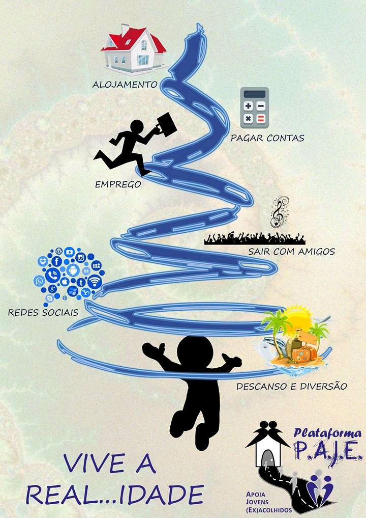 Cartaz do jogo «Vive a Real…idade»: alojamento, emprego, pagar contas, redes sociais, sair com amigos, descanso e diversão